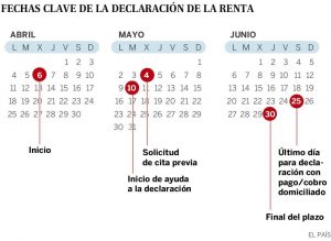 fechas declaracion de la renta